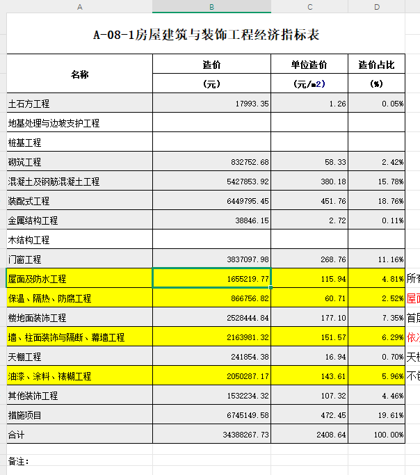 综合合价