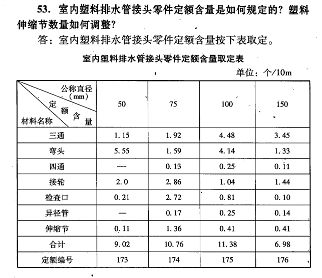 管件