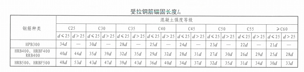 锚入