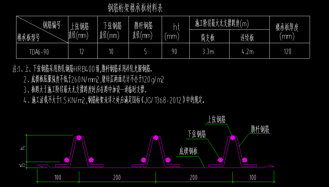 板钢筋