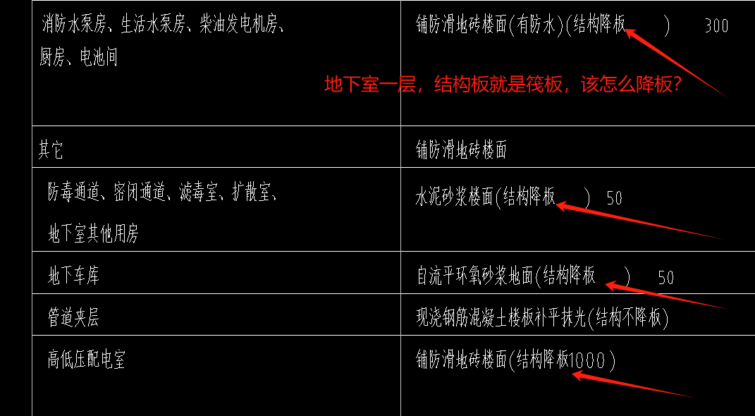 降板