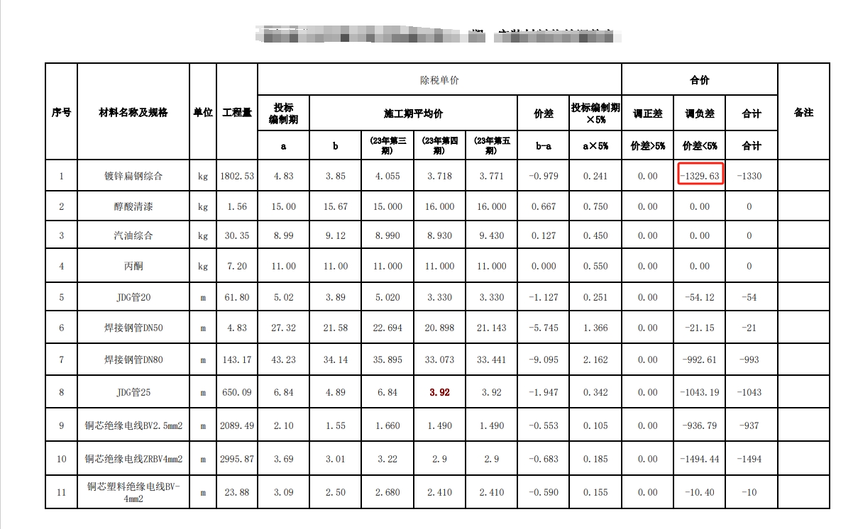 这个数字