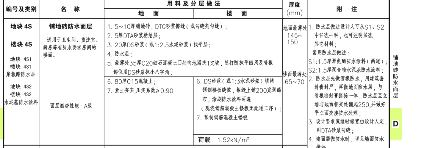 套定额