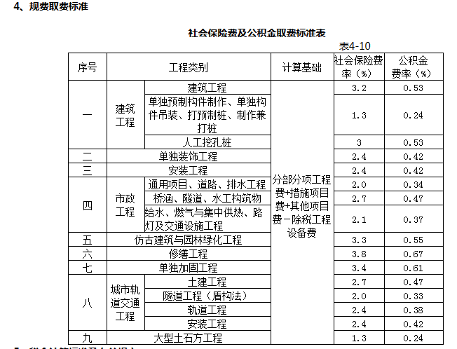 工程规费
