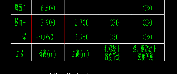 层高