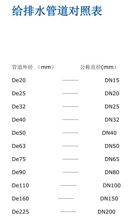 管径