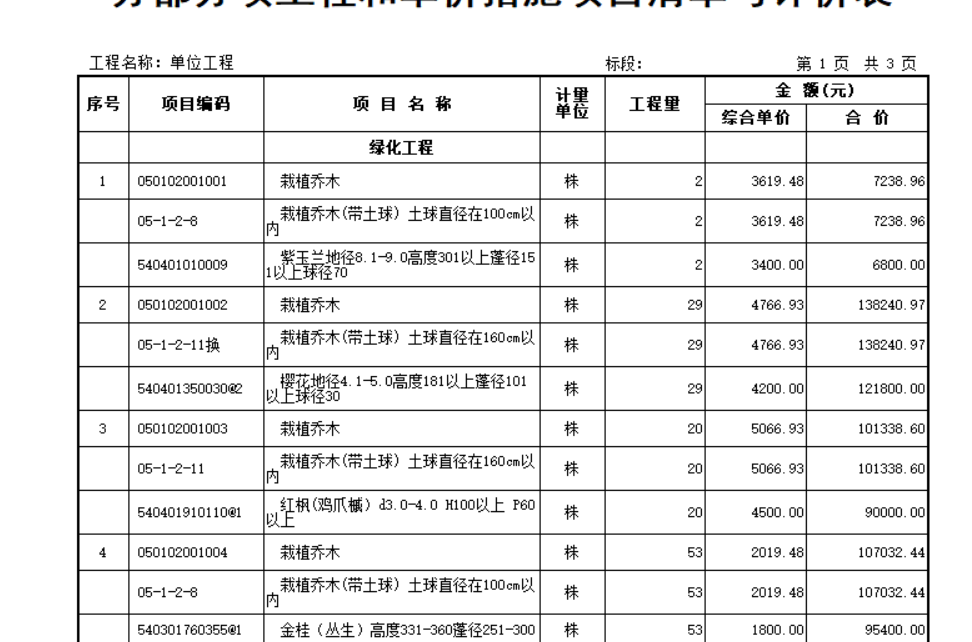 类别