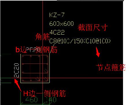 节点核心区
