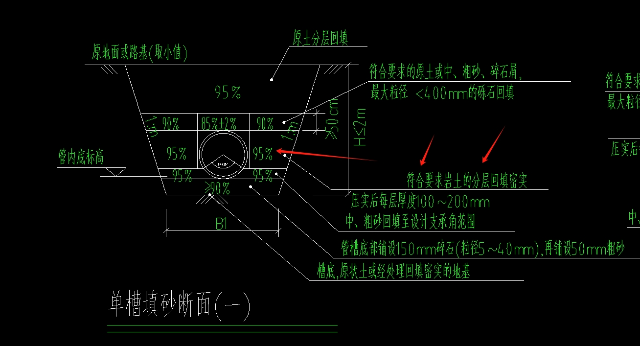 回填土