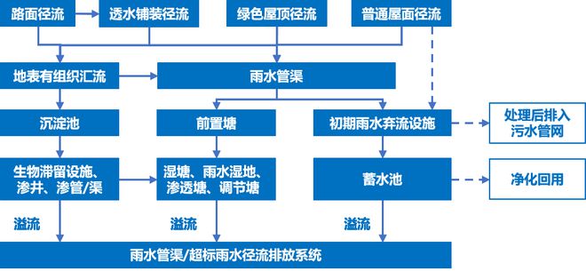 铺装面