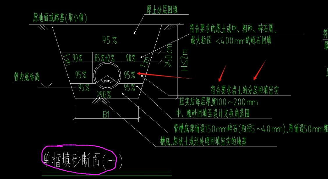 回填砂