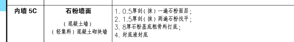 定额