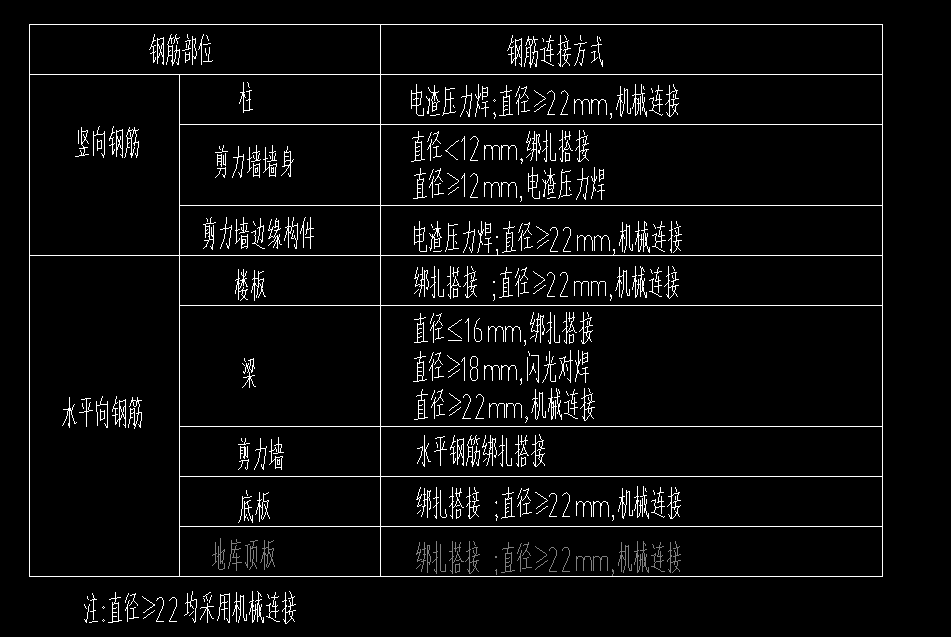 搭接设置