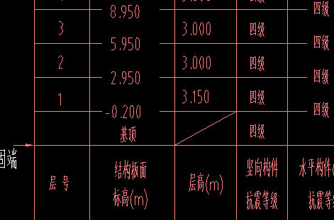底标高