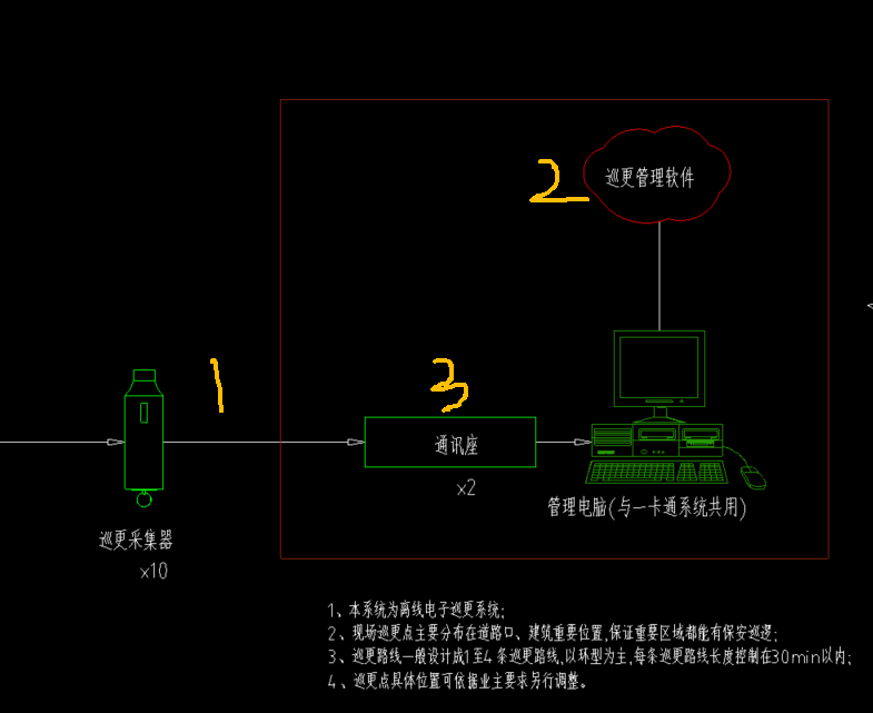 答疑解惑