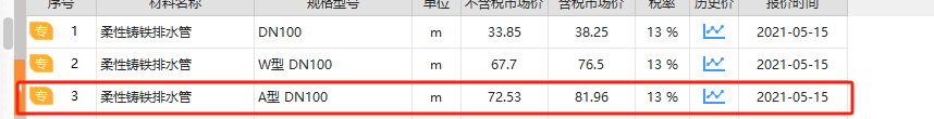 规格型号