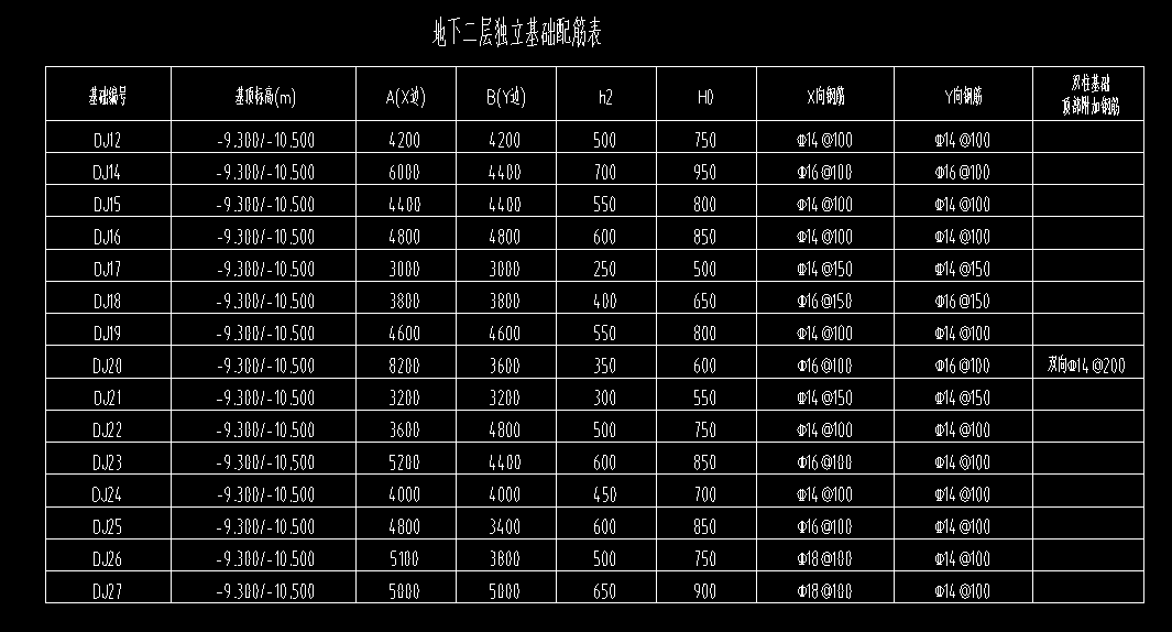 独立基础