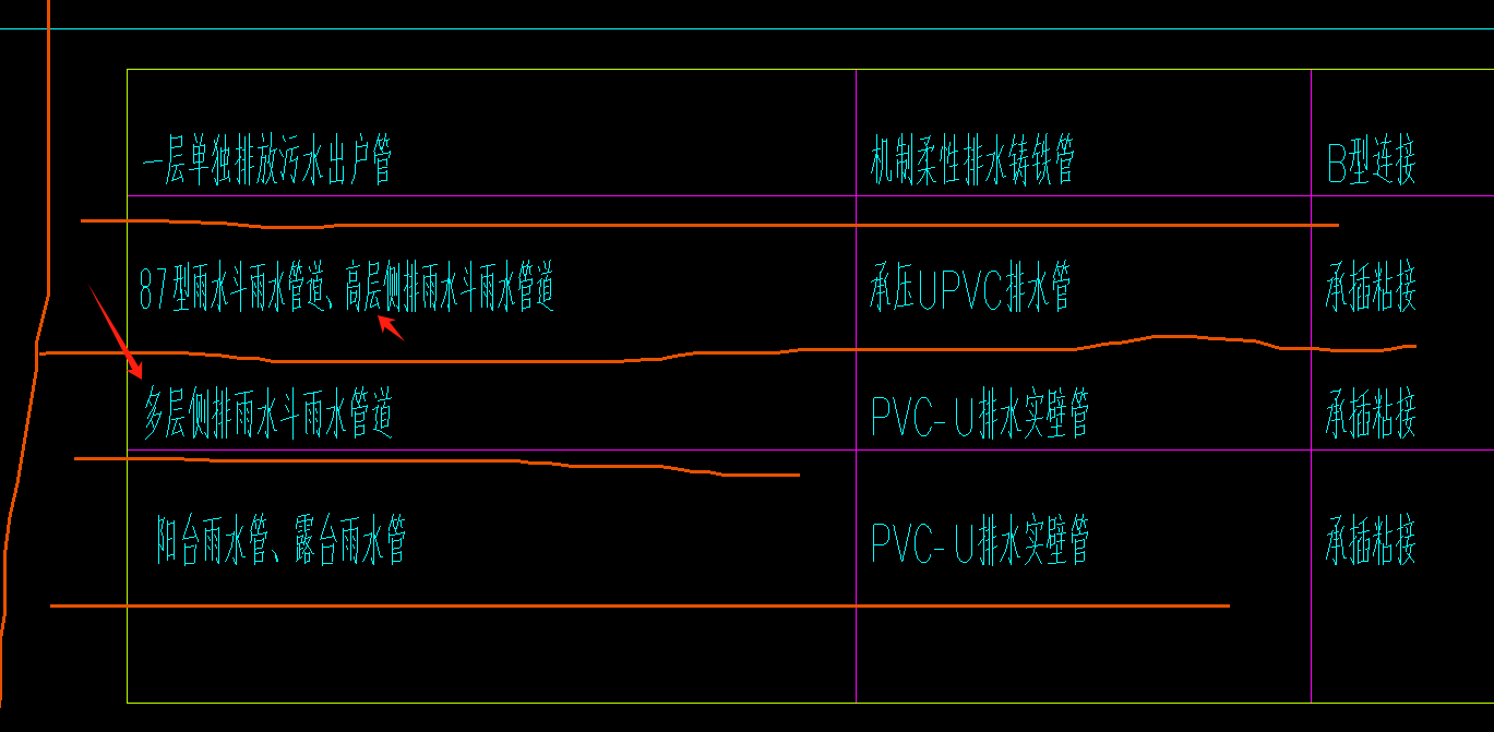侧排
