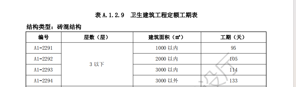 层数