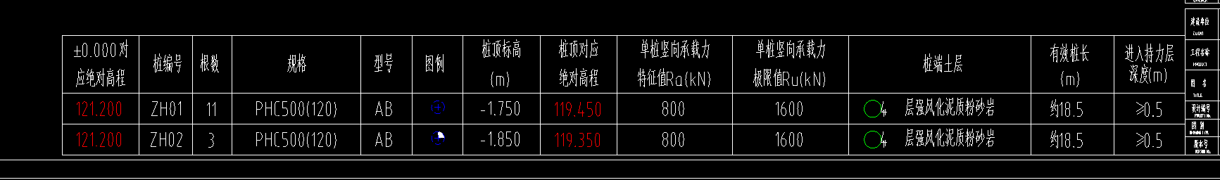 个桩