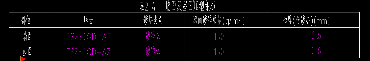 定额