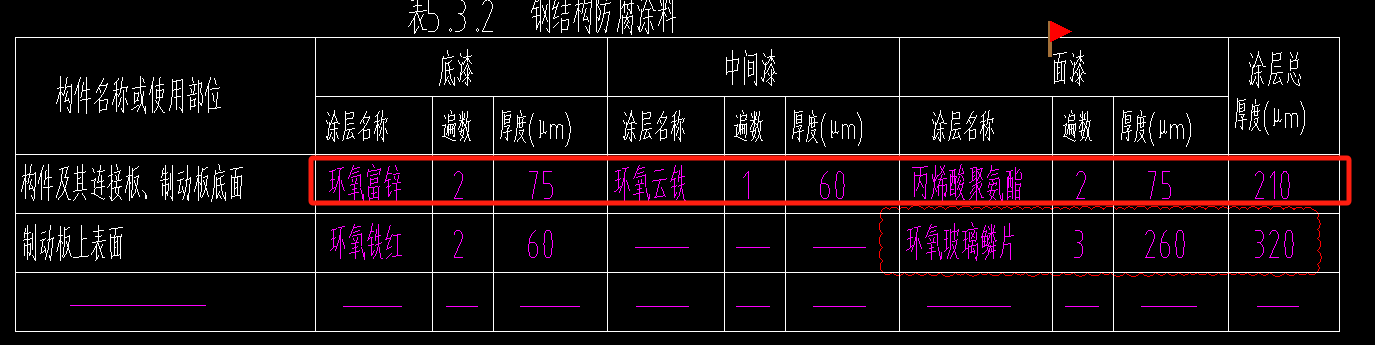 刷漆