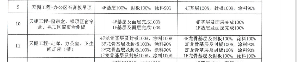 进度款