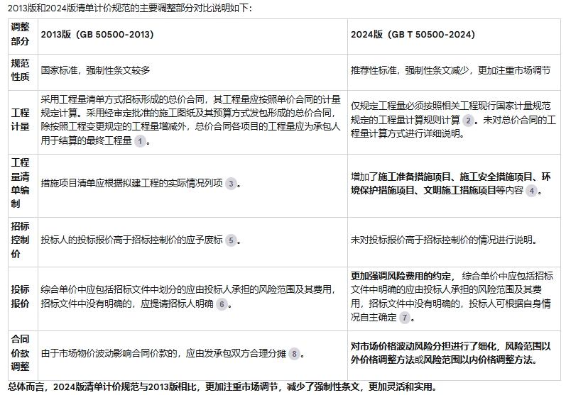 《建设工程工程量清单计价标准》