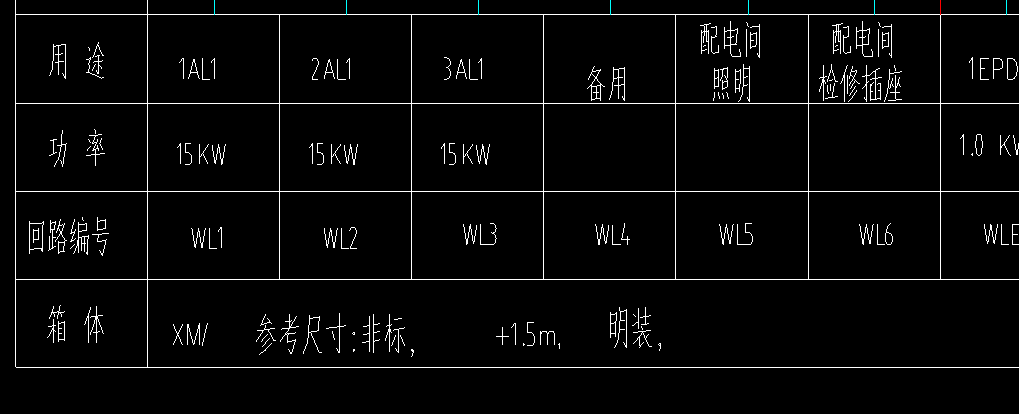 配电箱