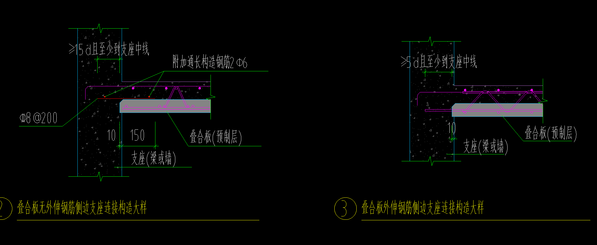 外伸