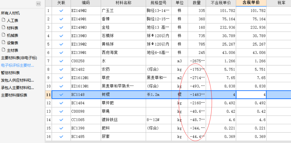 材料表