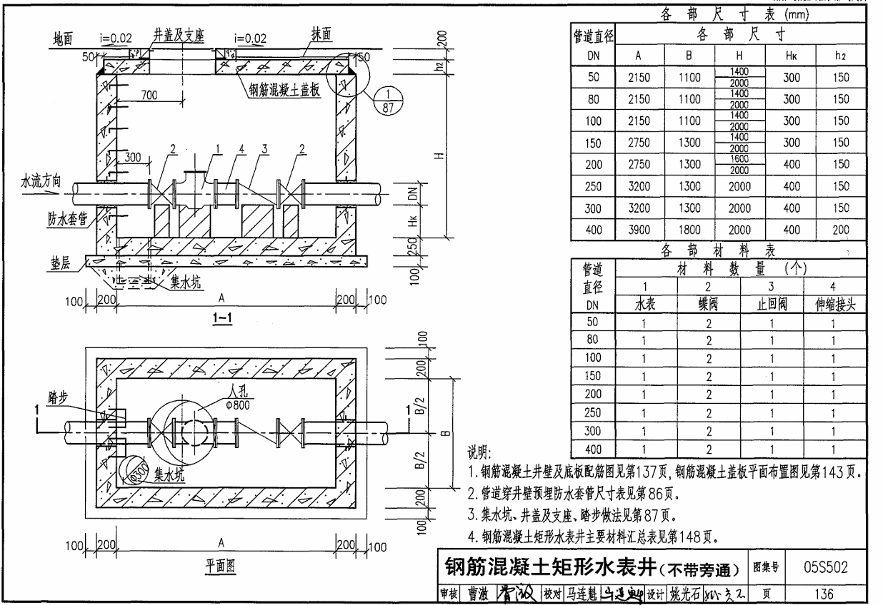 2号钢筋