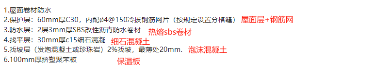 发泡混凝土