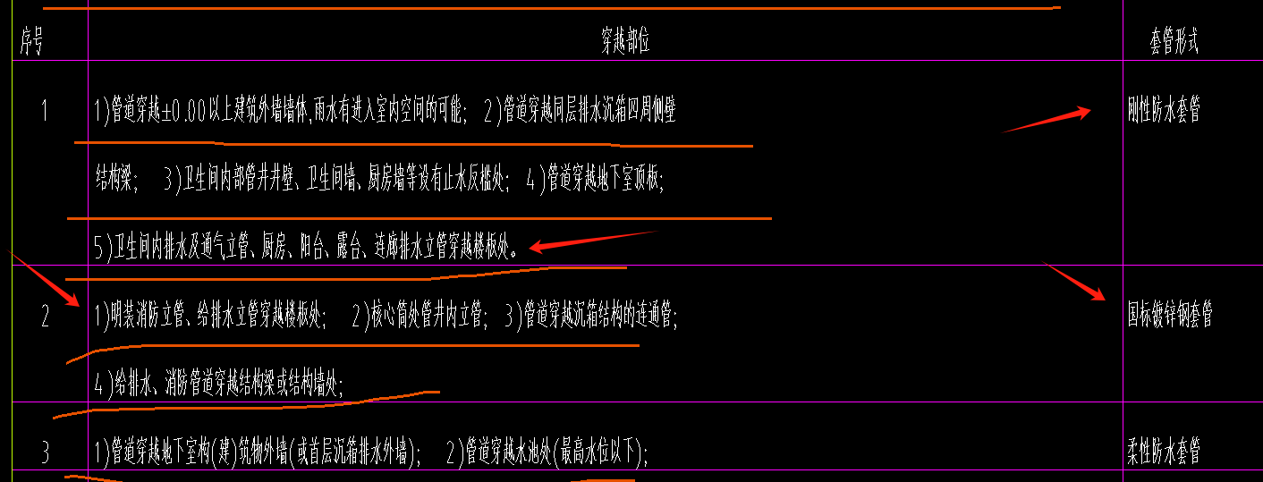 给排水