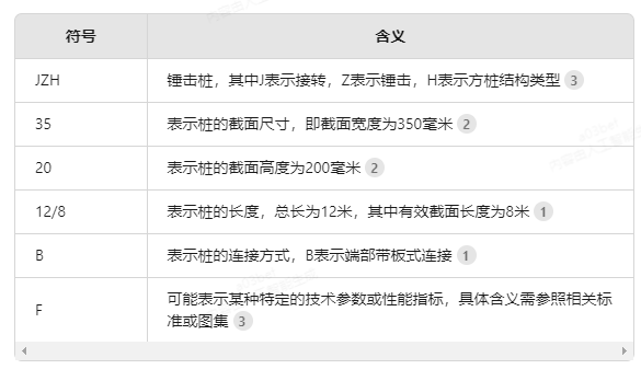 桩