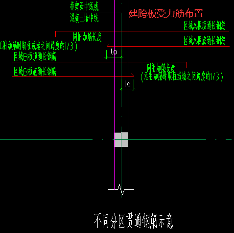 种板