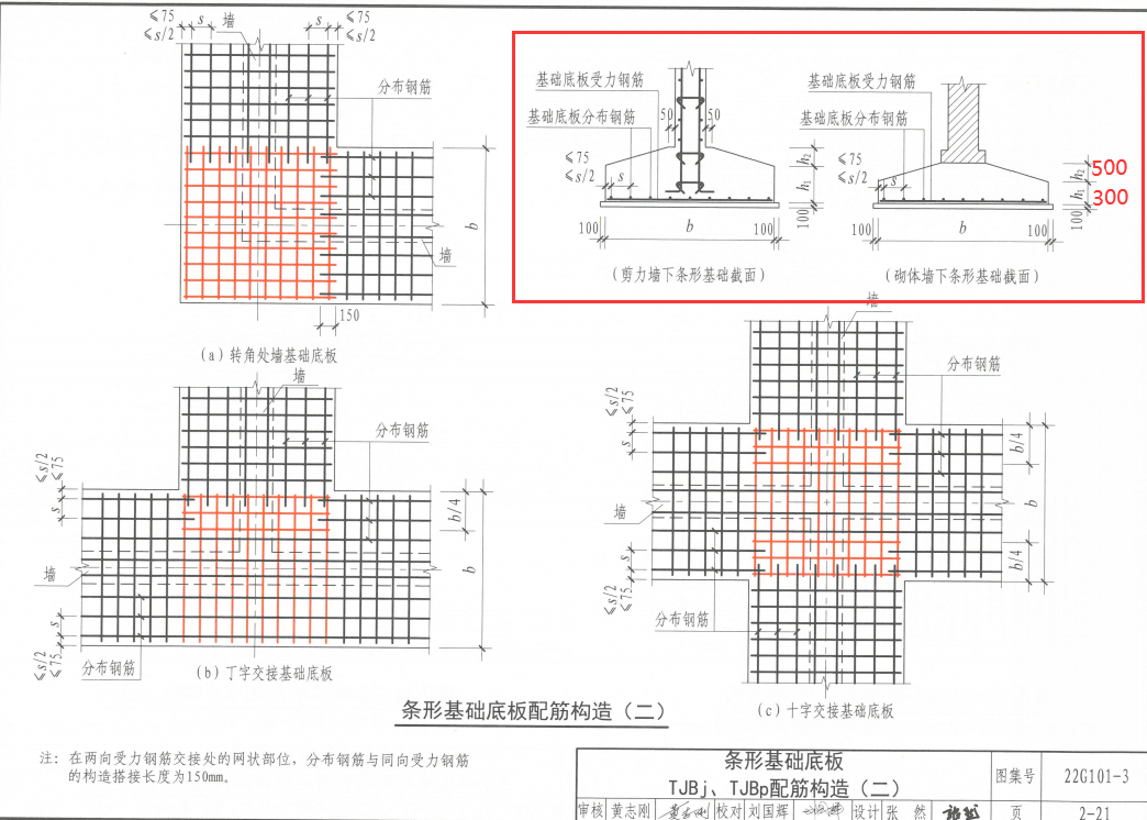 条形基础