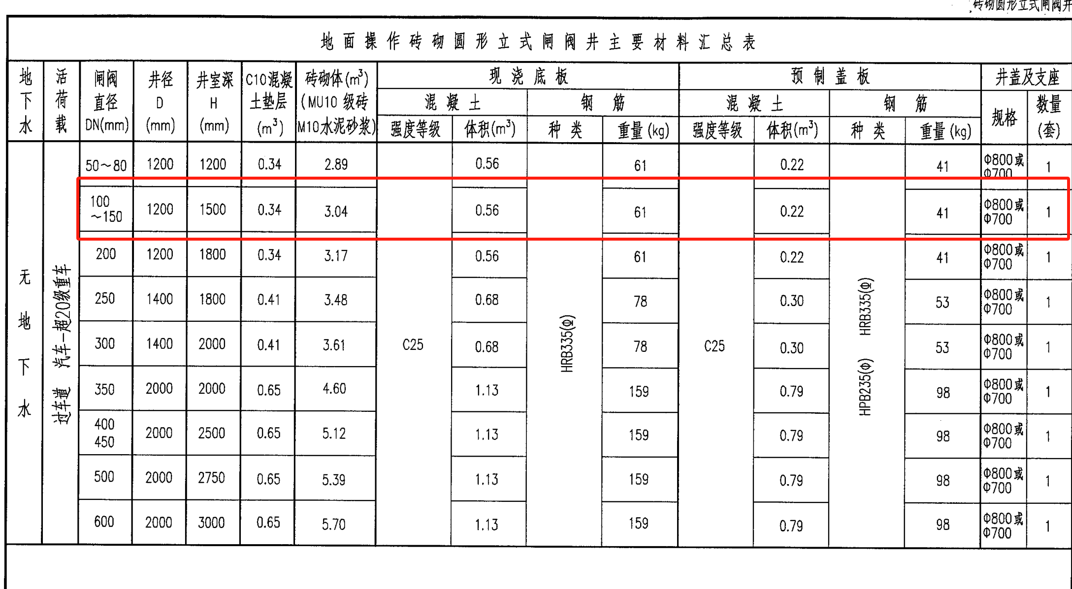 广联达服务新干线