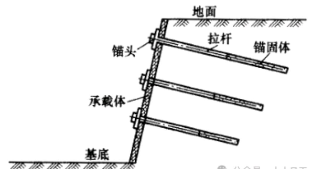 锚