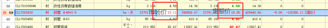 租赁费