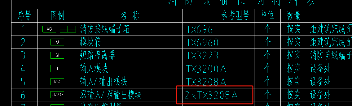 出模