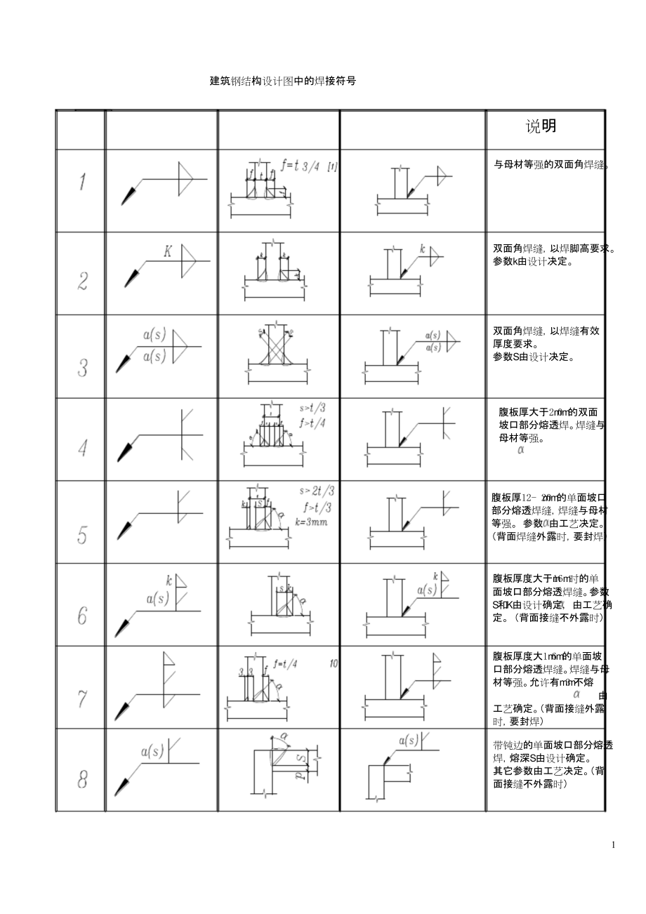 广联达服务新干线