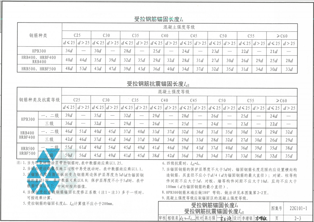 内蒙古自治区
