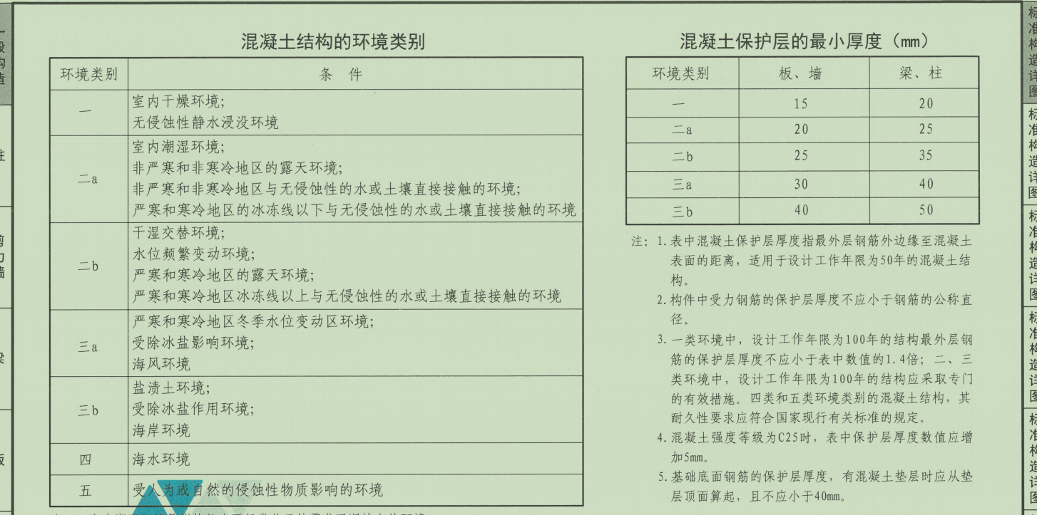 钢筋保护