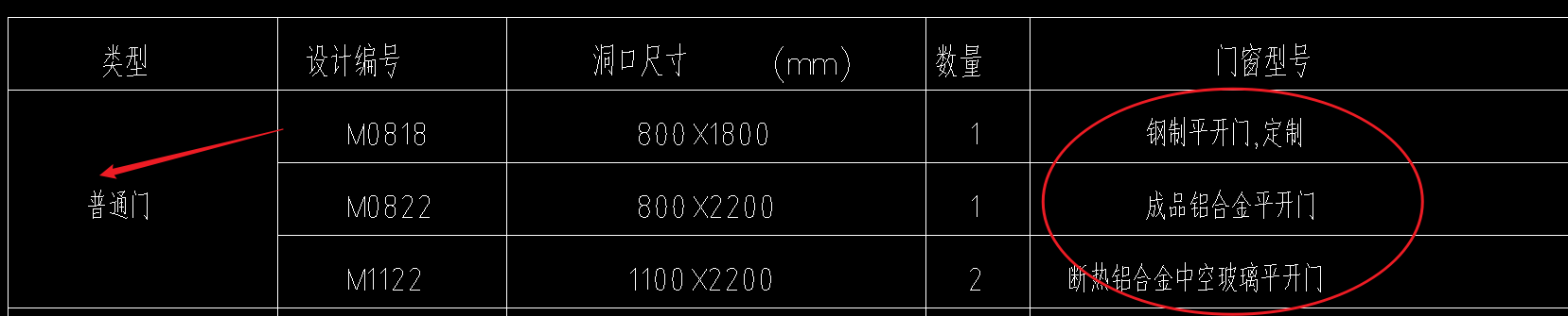 分开
