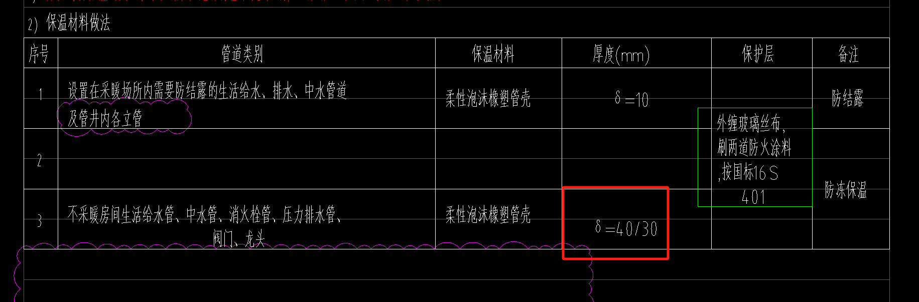 厚度