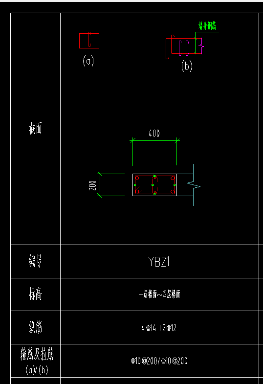 间距