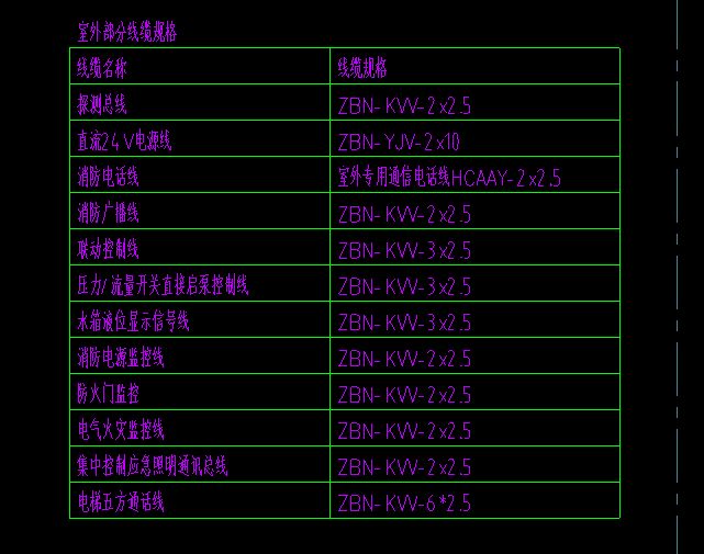 线型