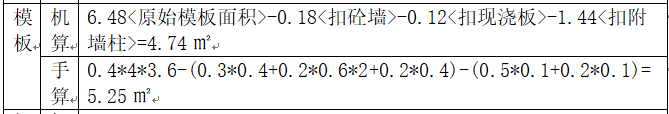 手算