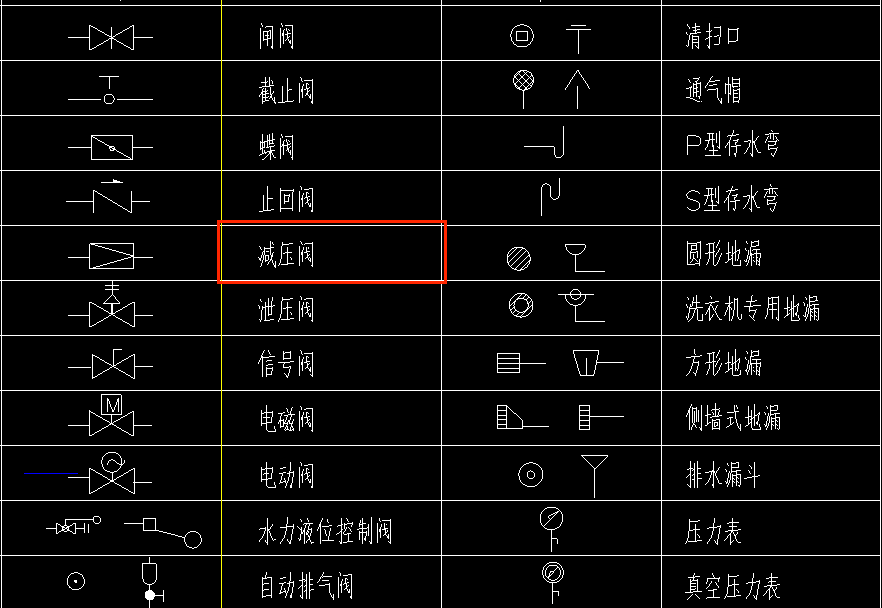 减压阀套什么清单